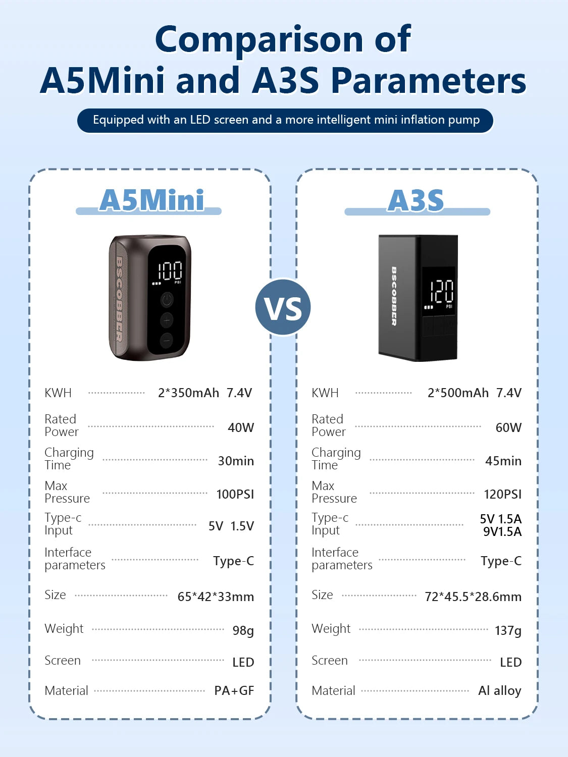 Ride Solutions A5 Mini Electric Bike Pump