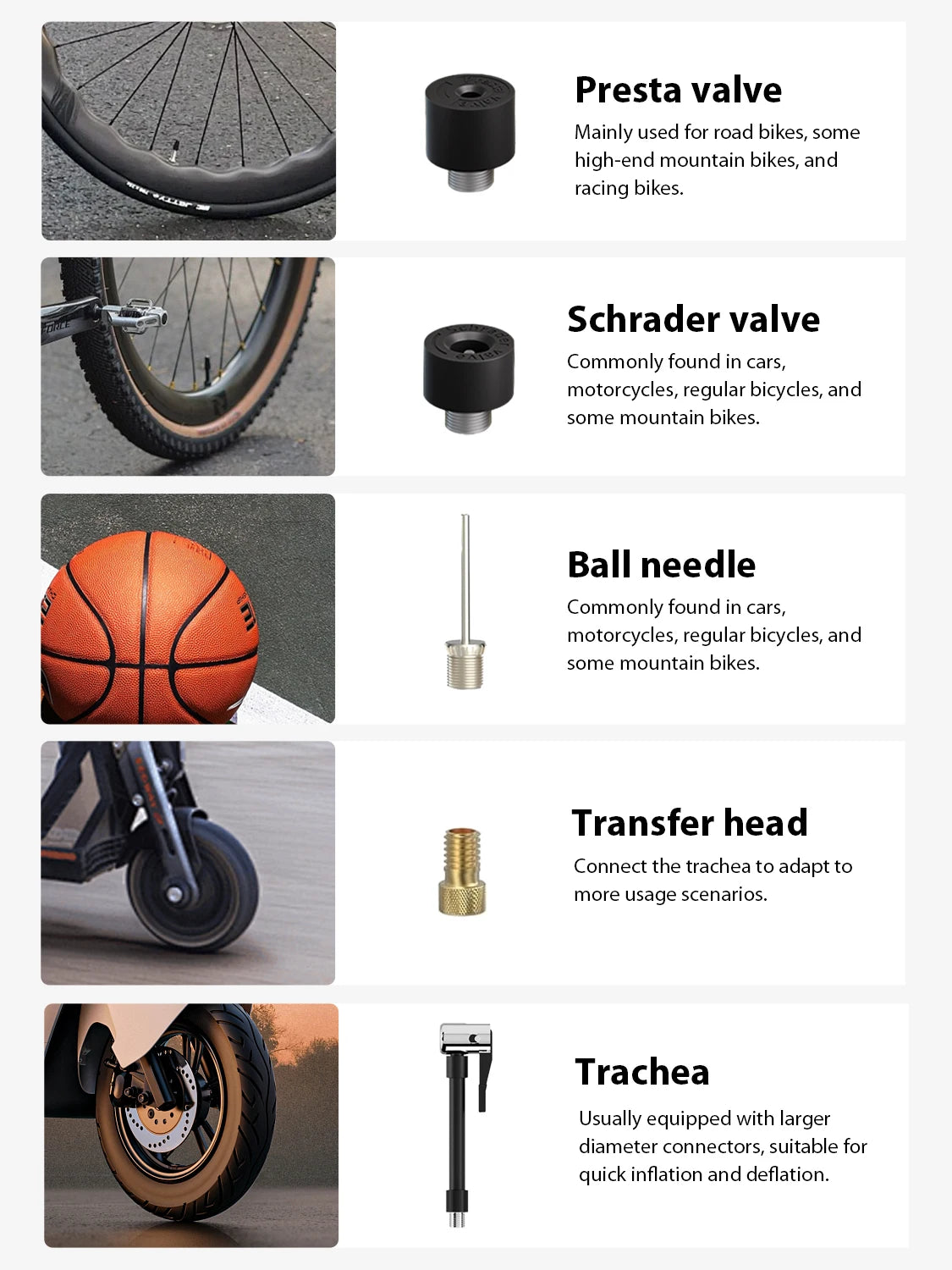 Ride Solutions A5 Mini Electric Bike Pump