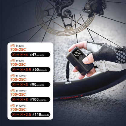 Ride Solutions X1 Mini Electric Bike Pump