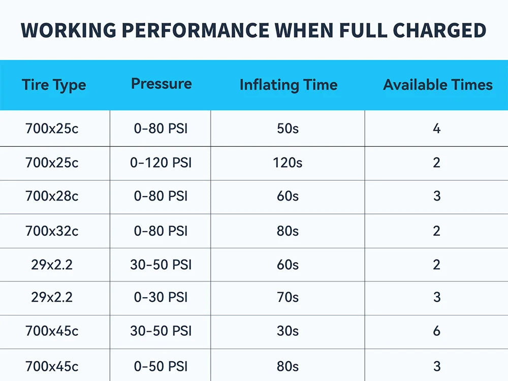 Ride Solutions TB2 Pro Mini Electric Bike Pump