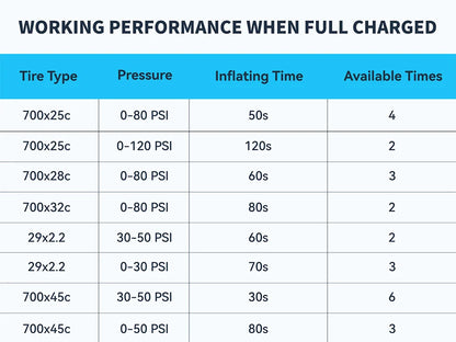 Ride Solutions TB2 Pro Mini Electric Bike Pump