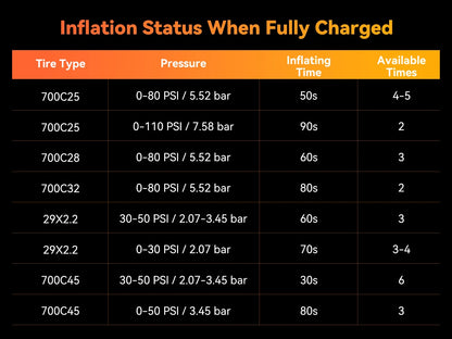 Ride Solutions AT1 Pro Mini Electric Bike Pump