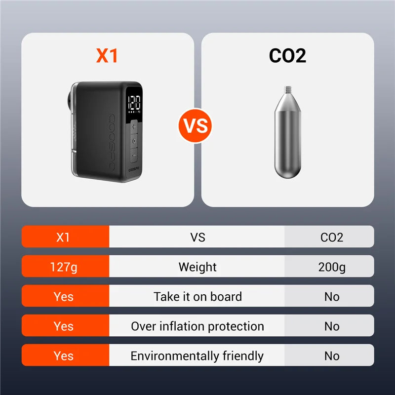 Ride Solutions X1 Mini Electric Bike Pump