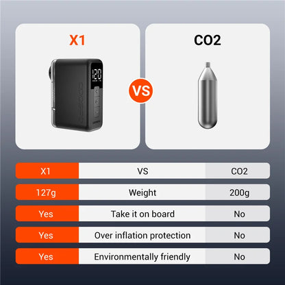 Ride Solutions X1 Mini Electric Bike Pump